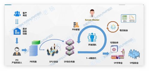 敏捷開發(fā)與傳統(tǒng)開發(fā) 軟件工程方法的差異與對比