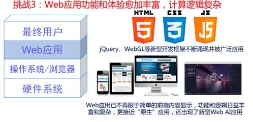 軟件工程學習筆記-第十一周 軟件開發(fā)工具與環(huán)境（二）